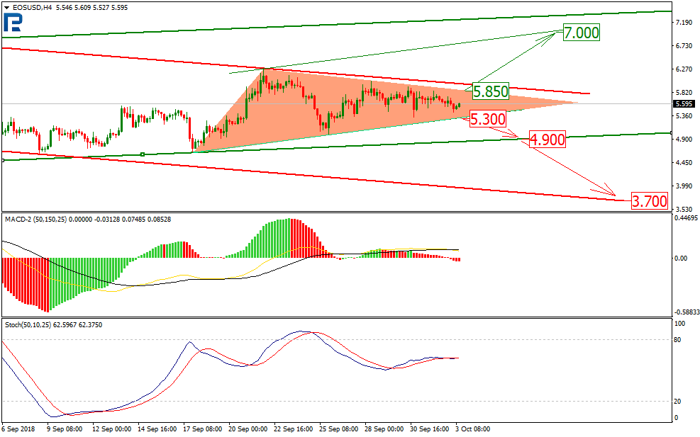 Анализ курсов криптовалют: в ожидании громких событий