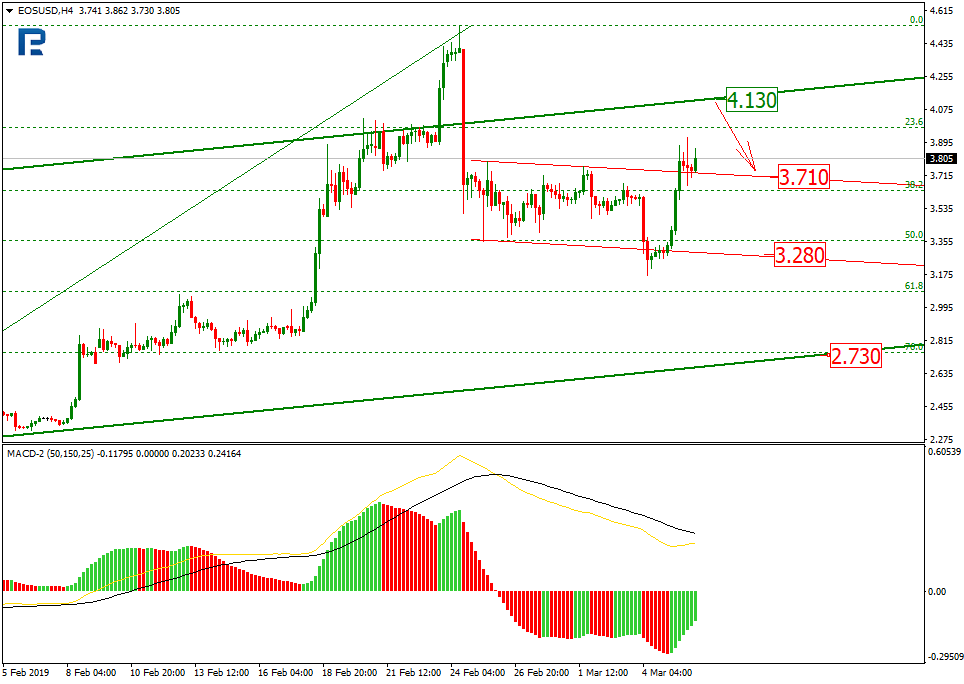 Анализ цен криптовалют: подготовка к волне роста