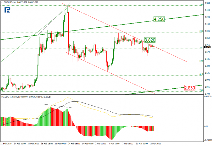 Анализ цен криптовалют: неоднозначная траектория