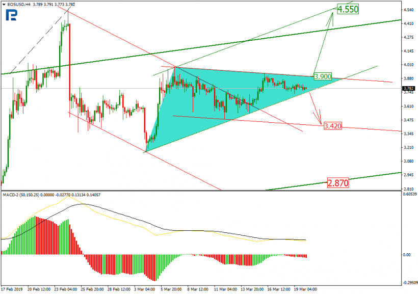 Анализ цен криптовалют: рынок в ожидании новой волны роста