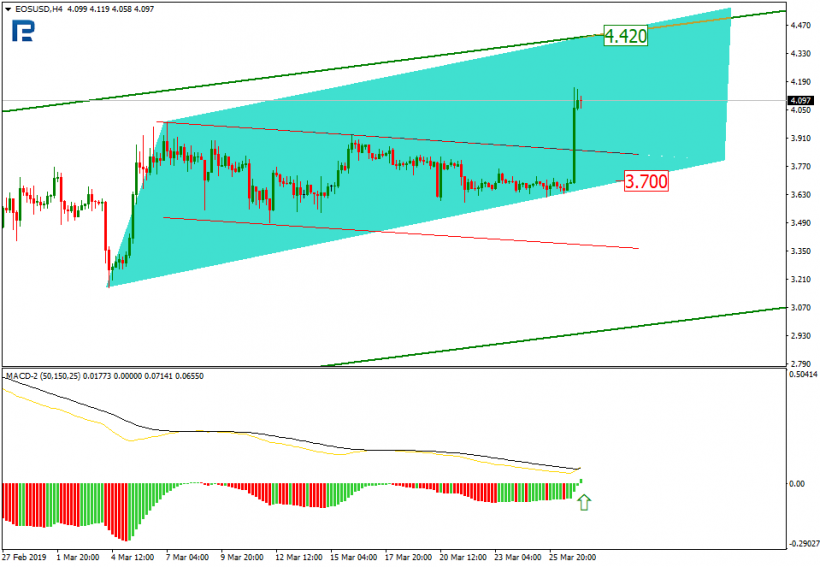 Анализ цен криптовалют: биткоин пытается сломить сопротивление, но успех авантюры под вопросом