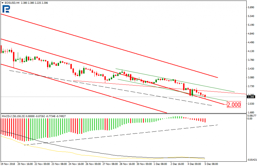 Анализ цен криптовалют: коррекция по временному параметру