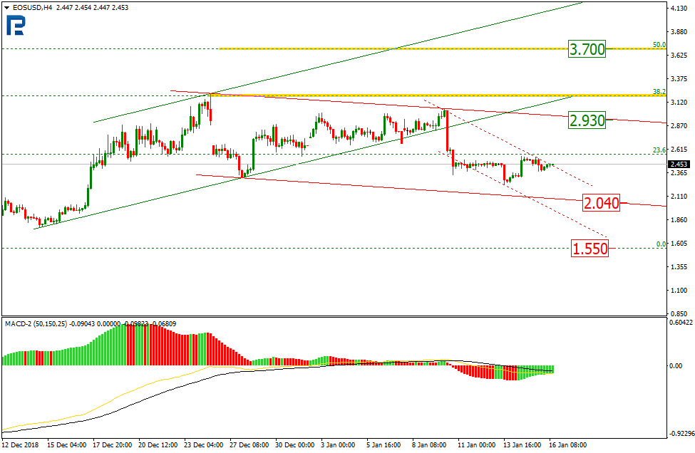 Анализ цен криптовалют: безоблачное начало года позади