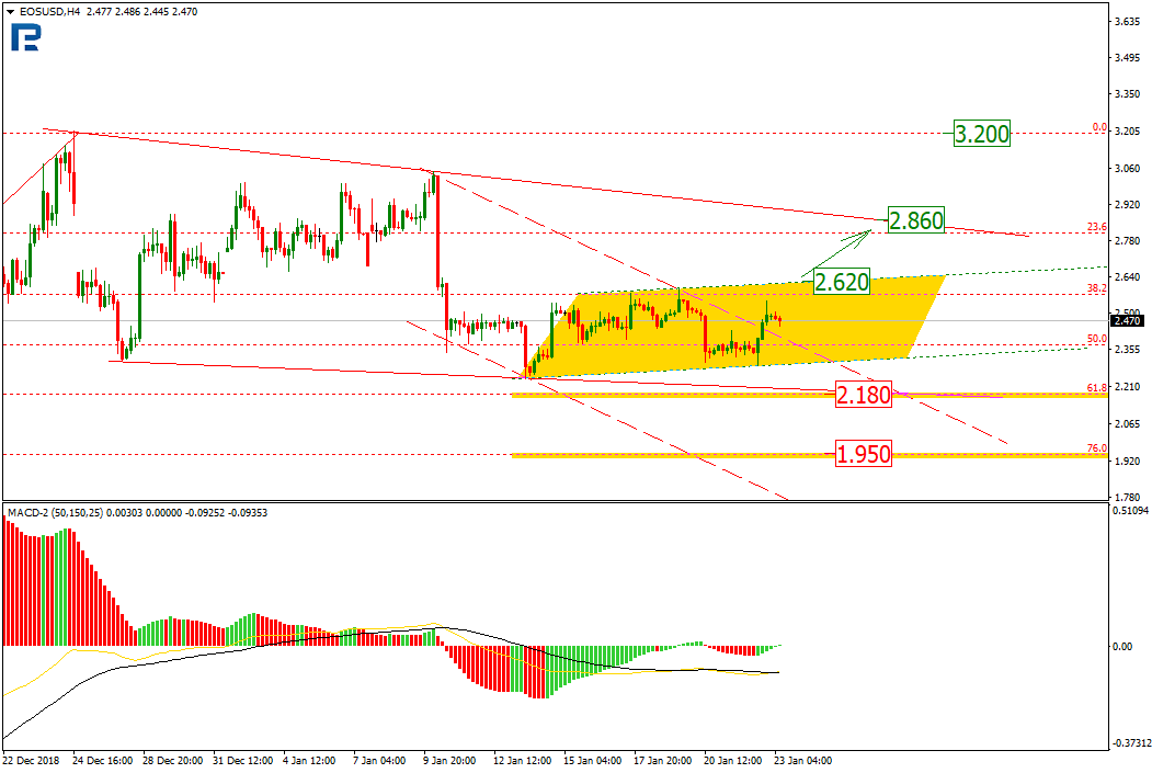 Анализ цен криптовалют: будет ли долгожданный поход вверх?