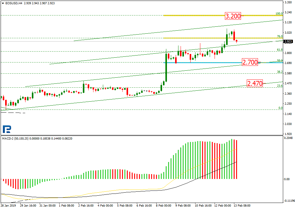 Анализ цен криптовалют: в центре внимания Litecoin и EOS