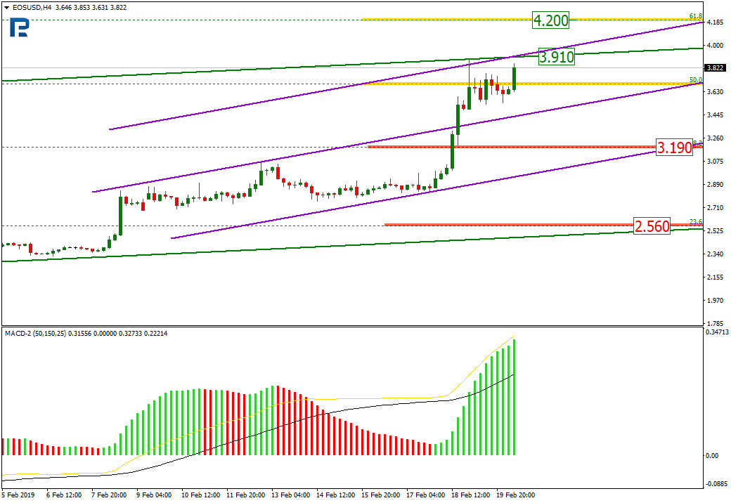 Анализ цен криптовалют: новый буллран или «прыжок дохлой кошки»?