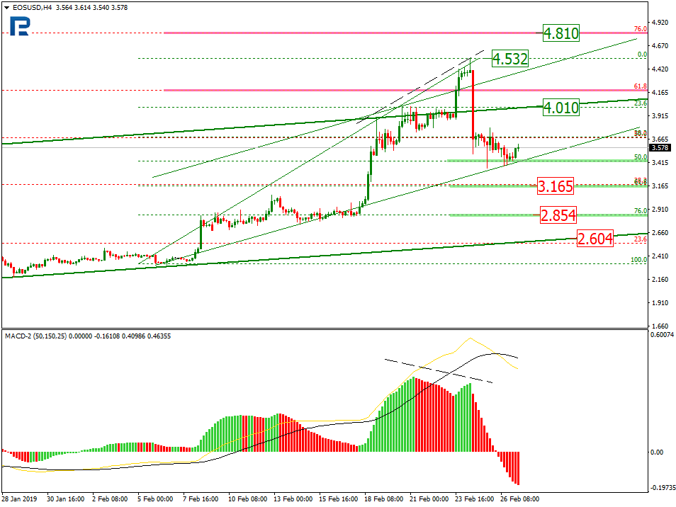 Анализ цен криптовалют: во власти неопределенности