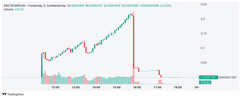 ERICTRUMP_USD_2025-05-16_15_14_03
