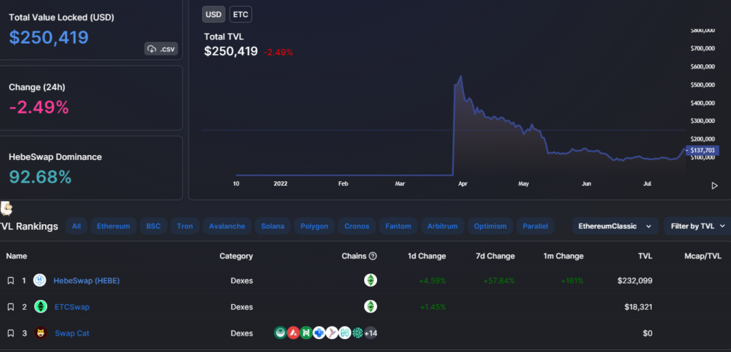 Мир после The Merge: ждать ли роста цены Ethereum Classic