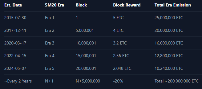 Мир после The Merge: ждать ли роста цены Ethereum Classic
