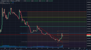 Анализ цен альткоинов: подъем из глубины