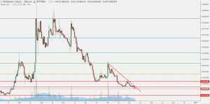 Анализ цен альткоинов: коррекция на фоне восстановления биткоина