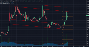 Анализ цен альткоинов: подъем из глубины
