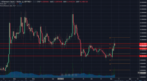 Анализ цен альткоинов: по-прежнему в тени биткоина