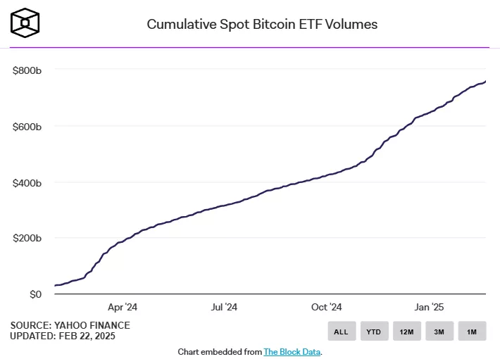 ETF_vol_cumul