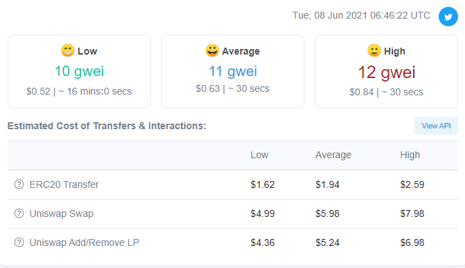 Цена биткоина упала ниже $33 000