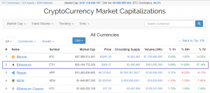 Цена Ethereum превысила $300