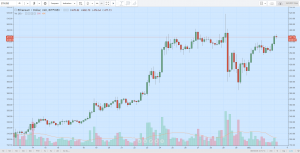 Топ-7 главных событий в биткоин- и блокчейн-индустрии (27.11.17 — 03.12.17)