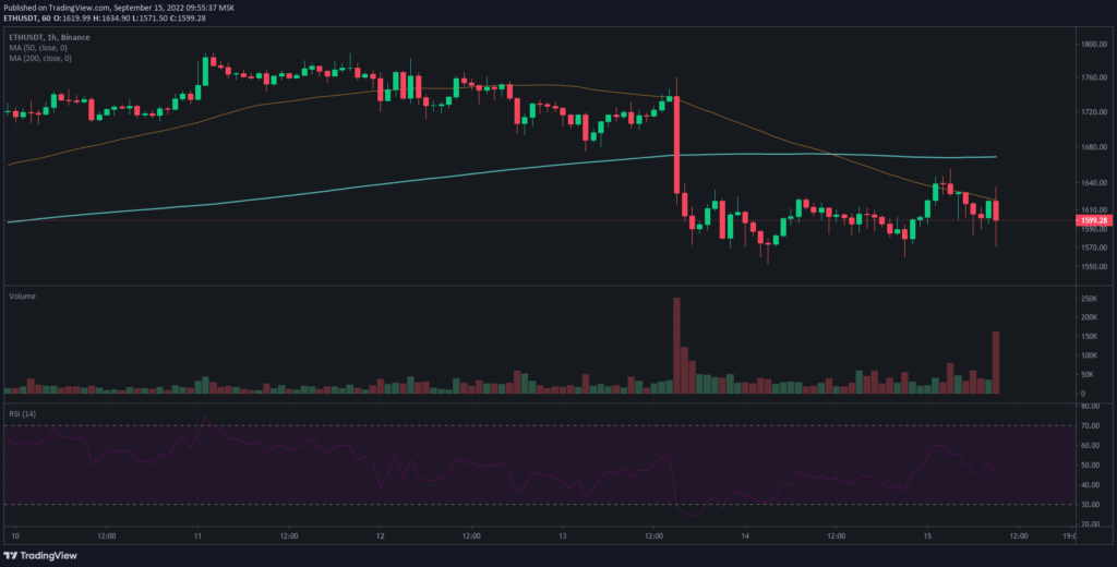 В сети Ethereum активировали The Merge. Блокчейн перешел на алгоритм PoS