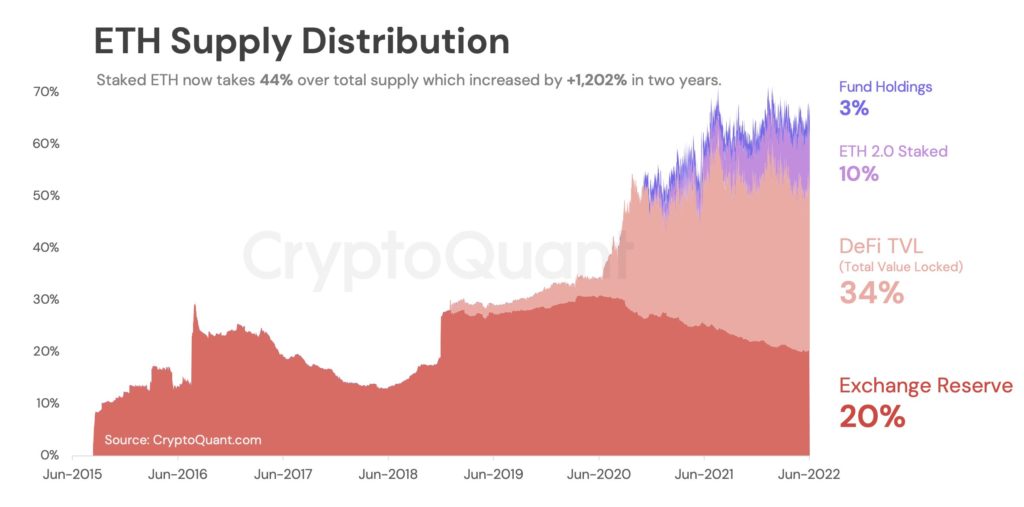 The Merge: чего ждать от крупнейшего обновления Ethereum