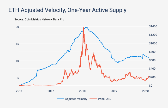 Знал бы прикуп: как рассчитать будущую стоимость биткоина и других криптоактивов