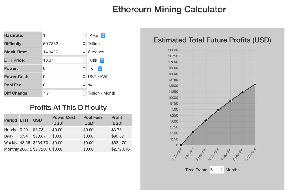 ETH mining