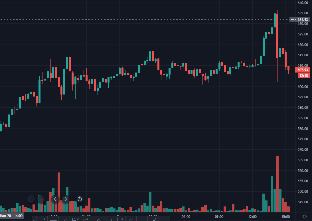 Состоялся запуск нулевой фазы Ethereum 2.0