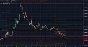 Анализ цен альткоинов: восстановление после дампа отменяется