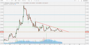 Анализ цен альткоинов: коррекция на фоне восстановления биткоина