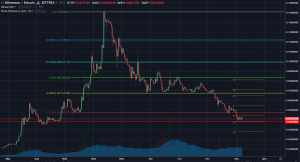 Анализ цен альткоинов: по-прежнему в тени биткоина