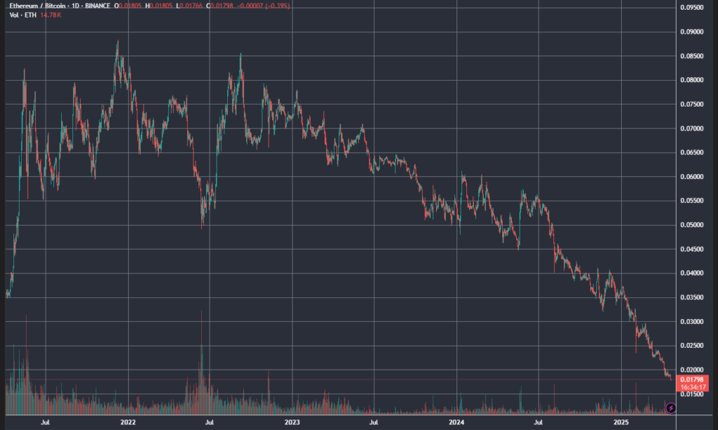 ETHBTC_2025-04-22_10-25-43