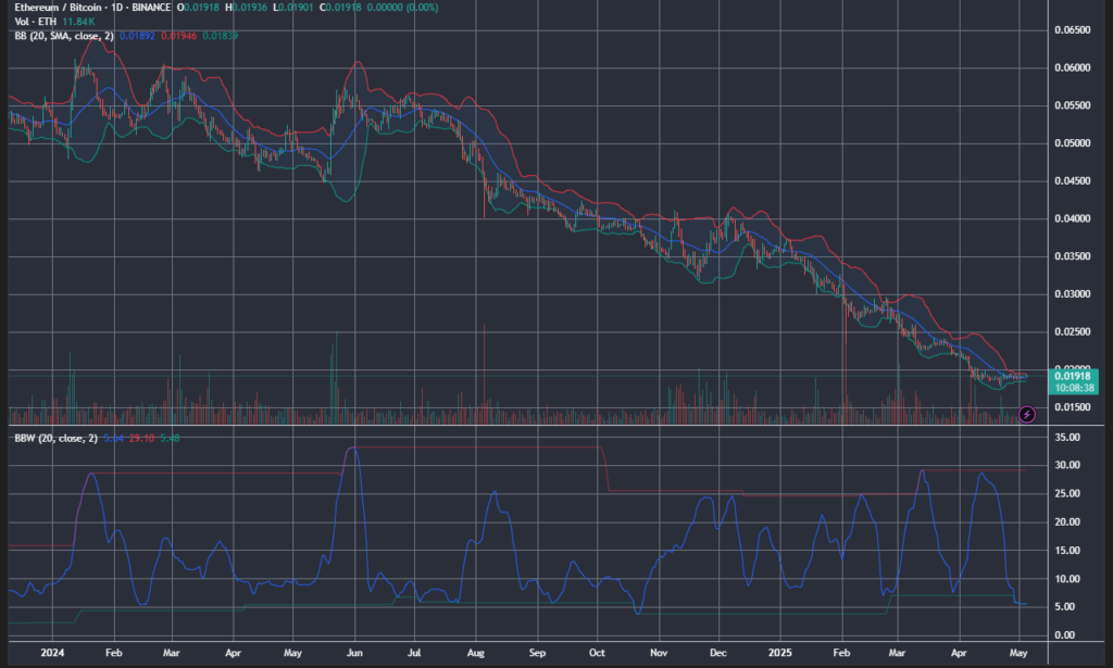 ETHBTC_2025-05-05_16-51-21