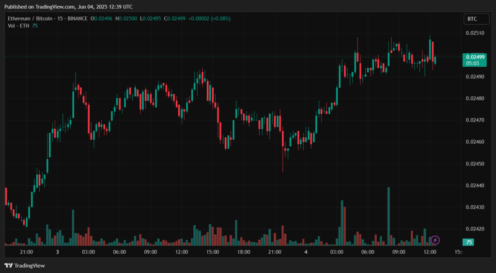 ETHBTC_2025-06-04_15-39-59