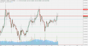 Анализ цен альткоинов: внимание на Ethereum и Ripple