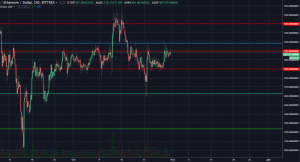 Анализ цен альткоинов: восстановление после дампа отменяется