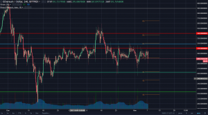 Анализ цен альткоинов: по-прежнему в тени биткоина