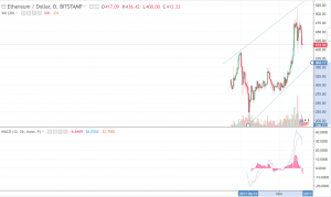 Теханализ криптовалют: ралли биткоина может продолжиться