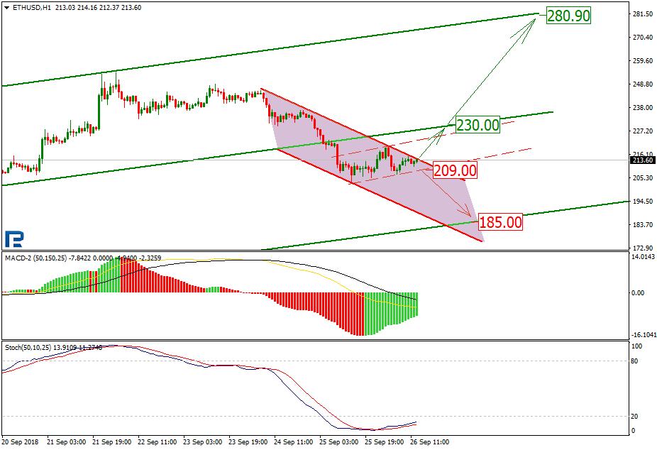 Анализ курсов криптовалют: исключения подтверждают правило