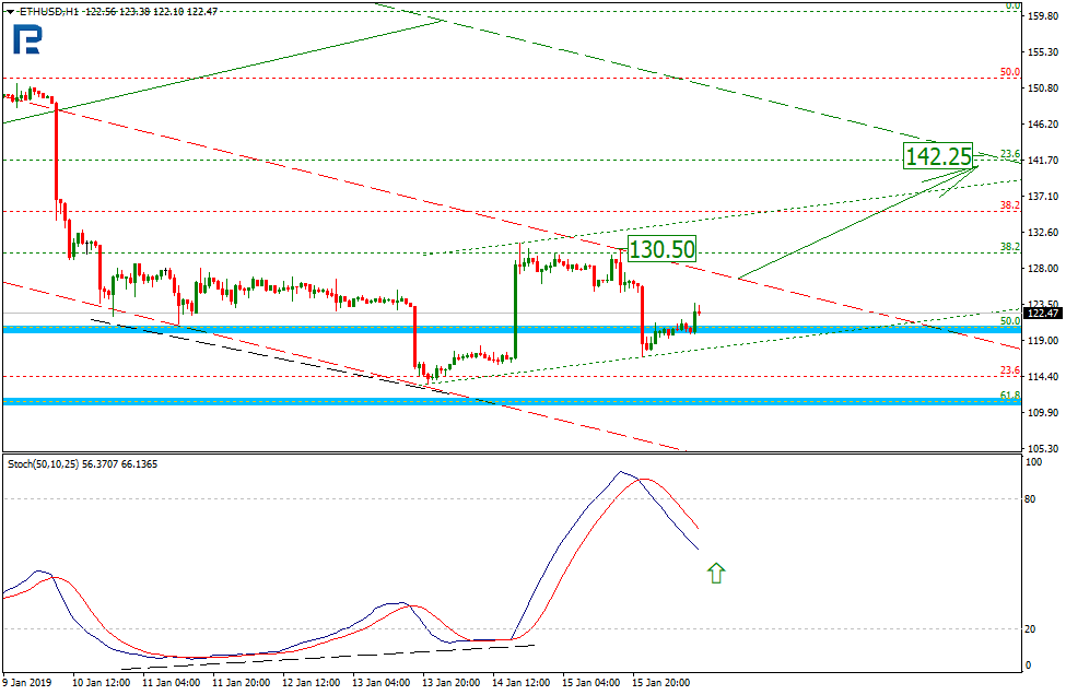Анализ цен криптовалют: безоблачное начало года позади