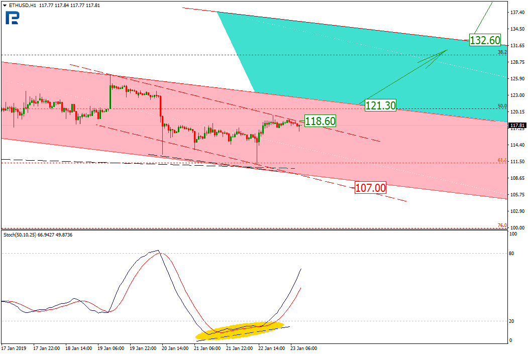 Анализ цен криптовалют: будет ли долгожданный поход вверх?