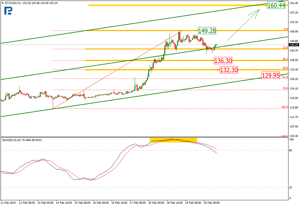 Анализ цен криптовалют: новый буллран или «прыжок дохлой кошки»?