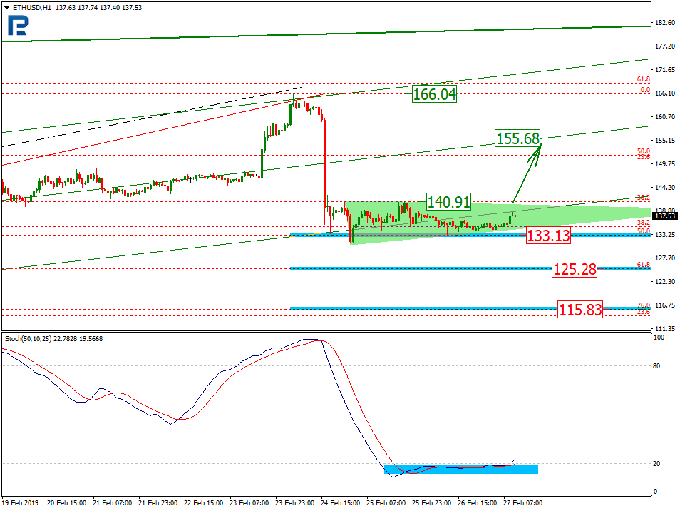 Анализ цен криптовалют: во власти неопределенности