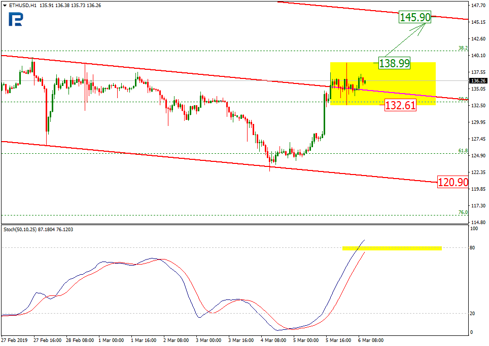 Анализ цен криптовалют: подготовка к волне роста