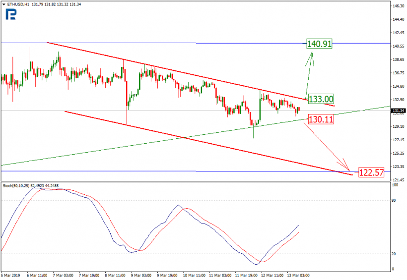 Анализ цен криптовалют: неоднозначная траектория