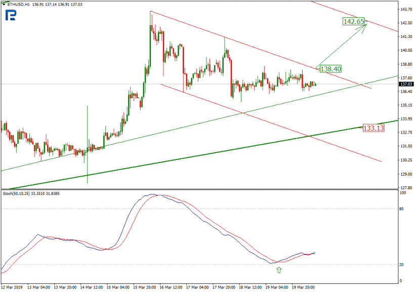 Анализ цен криптовалют: рынок в ожидании новой волны роста