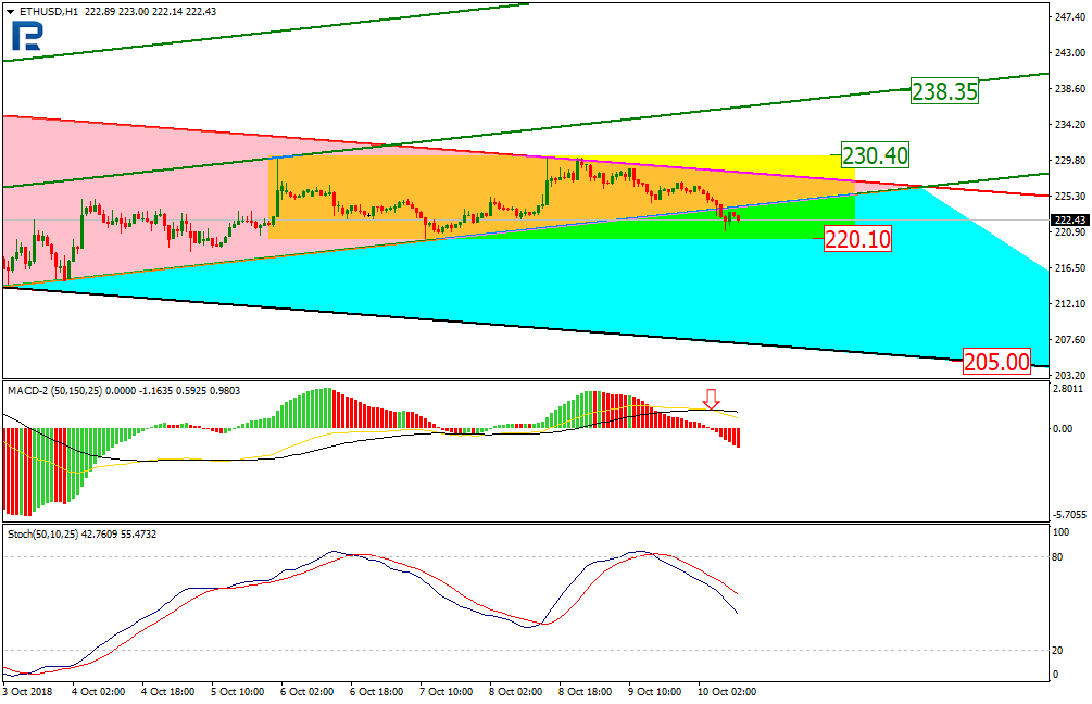 Анализ курсов криптовалют: постепенное падение, сменяющее флэт