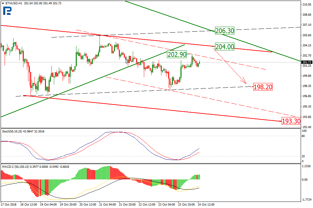 Анализ цен криптовалют: консолидация продолжается
