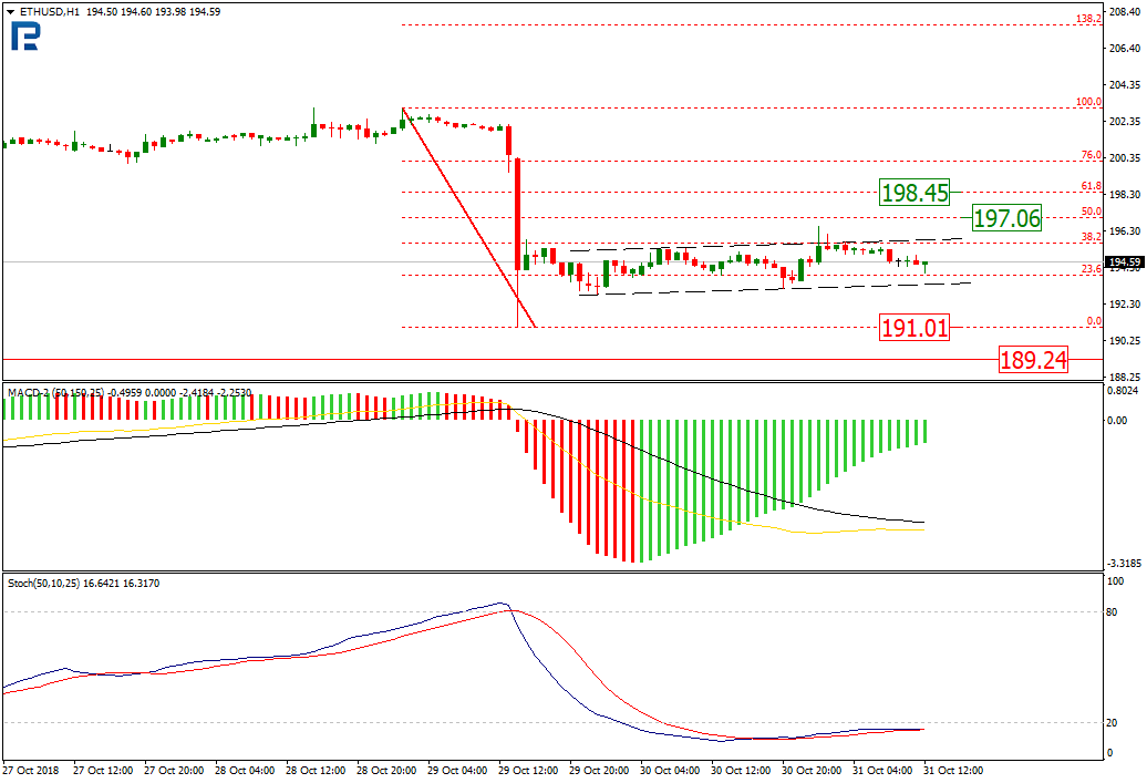 Анализ цен криптовалют: тлен и безысходность