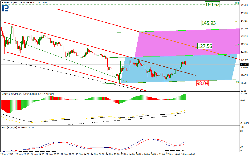 Анализ цен криптовалют: затянется ли восходящая коррекция?