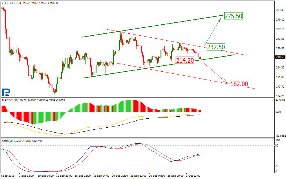 Анализ курсов криптовалют: в ожидании громких событий